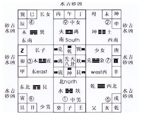 砂水|风水入门篇之砂水认识